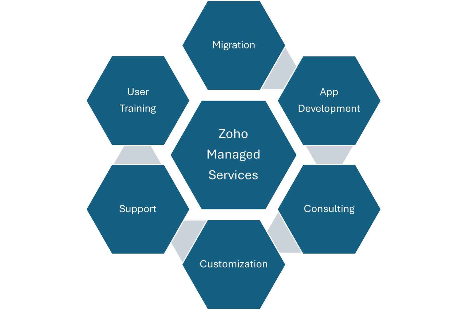 Elevationz business operating systems prezign solutions